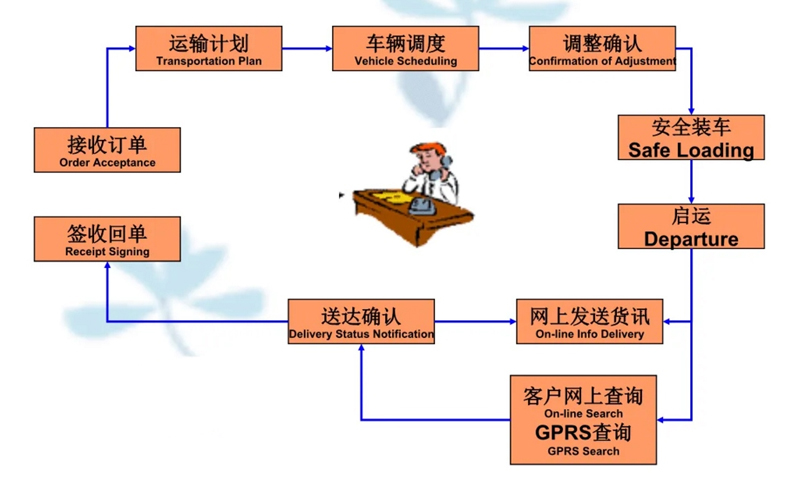 张家港到后安镇货运公司